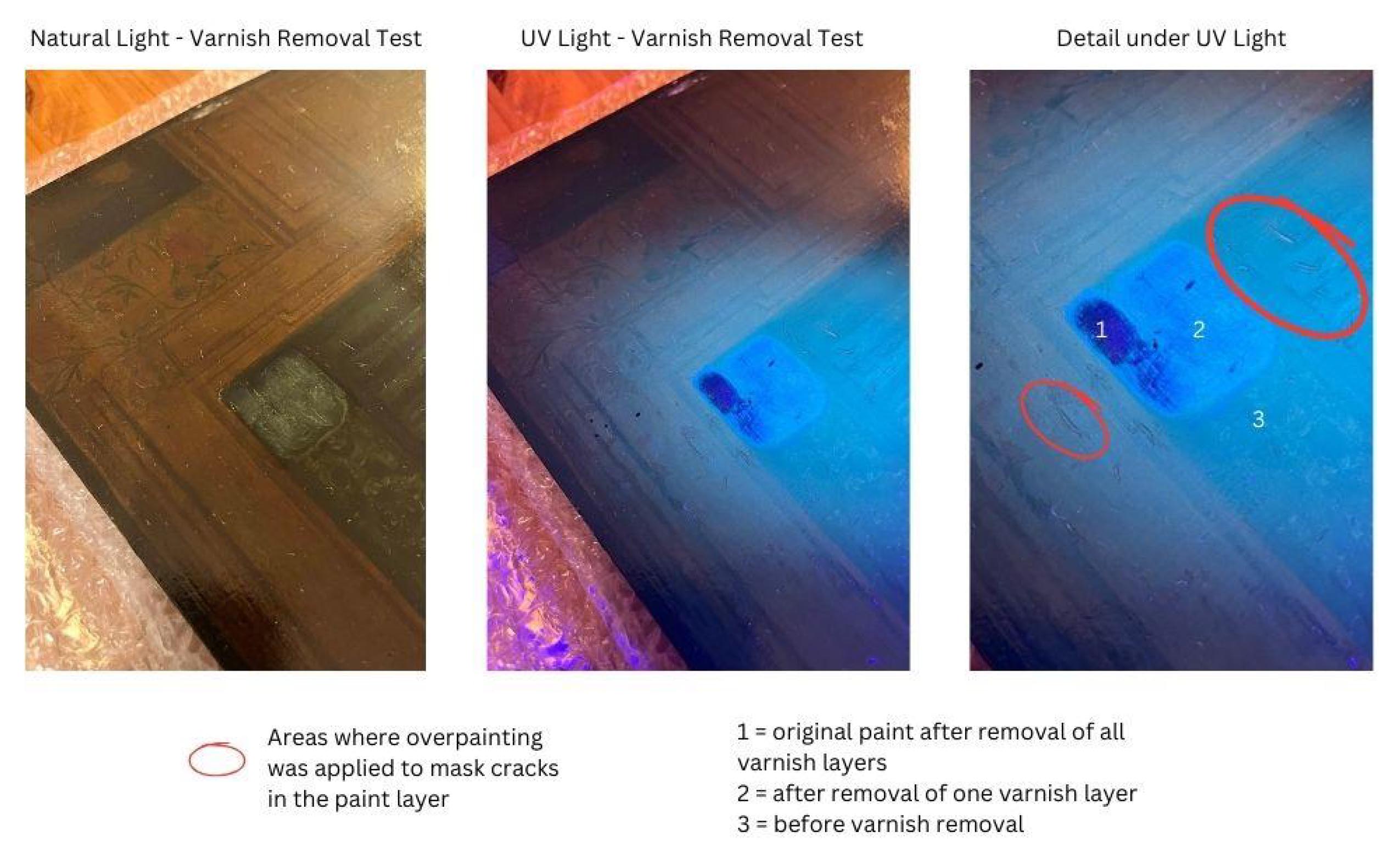 UV light inspecting a painting